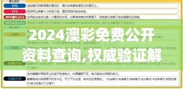 2024澳彩免费公开资料查询,权威验证解答现象_鼓励款13.516