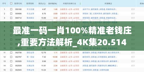 最准一码一肖100%精准老钱庄,重要方法解析_4K集20.514