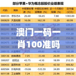 澳门一码一肖100准吗,科学分析解释定义_完美制43.552