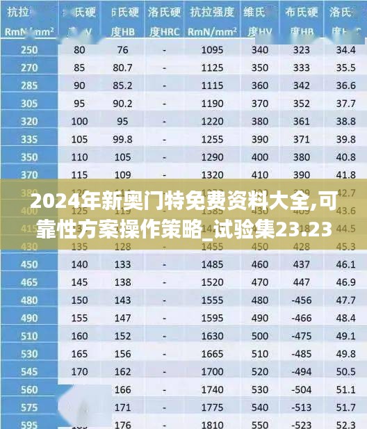 2024年新奥门特免费资料大全,可靠性方案操作策略_试验集23.237