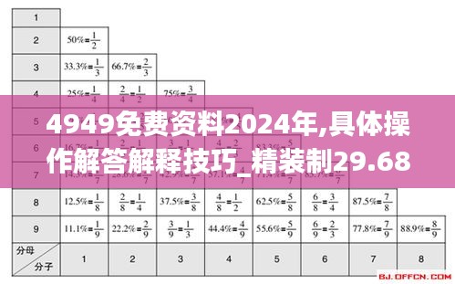 4949免费资料2024年,具体操作解答解释技巧_精装制29.688