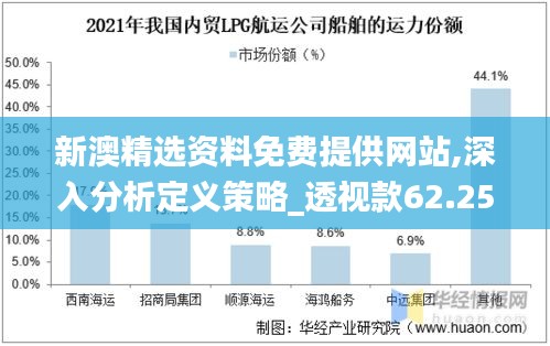 新澳精选资料免费提供网站,深入分析定义策略_透视款62.255