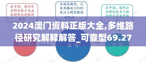 2024澳门资料正版大全,多维路径研究解释解答_可靠型69.276