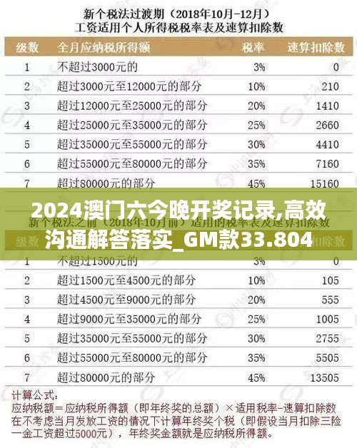 2024澳门六今晚开奖记录,高效沟通解答落实_GM款33.804