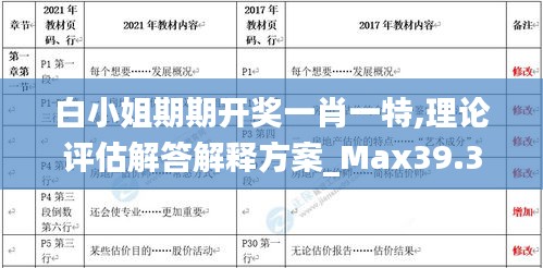 白小姐期期开奖一肖一特,理论评估解答解释方案_Max39.337