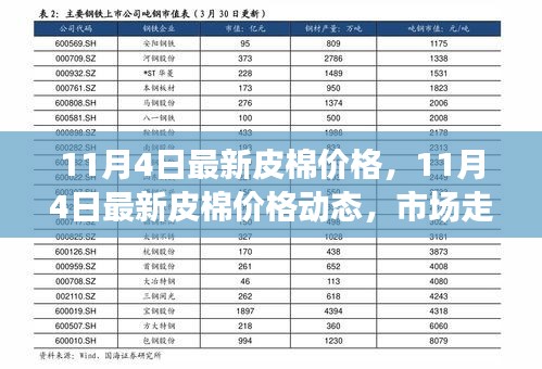 最新皮棉价格动态及市场走势分析与预测（11月4日）