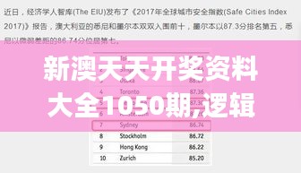 新澳天天开奖资料大全1050期,逻辑解析策略解答解释_速配集65.899