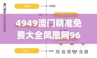 4949澳门精准免费大全凤凰网9626,平衡性策略实施指导_仿真版98.251