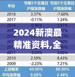 2024新澳最精准资料,全面数据策略解析_私享版26.165