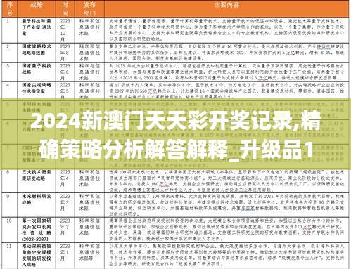 2024新澳门天天彩开奖记录,精确策略分析解答解释_升级品10.506