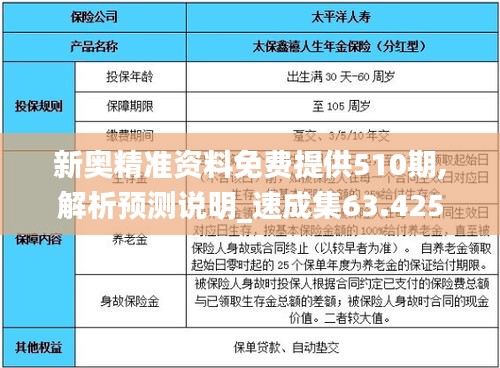 新奥精准资料免费提供510期,解析预测说明_速成集63.425