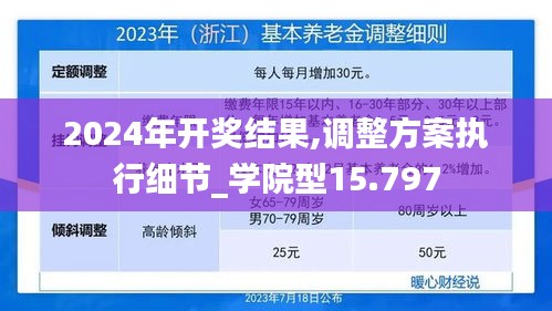 2024年开奖结果,调整方案执行细节_学院型15.797