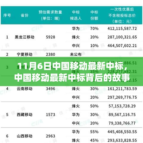 中国移动最新中标背后的故事，变化、学习与成就的力量，揭示中国移动成功中标背后的力量与故事