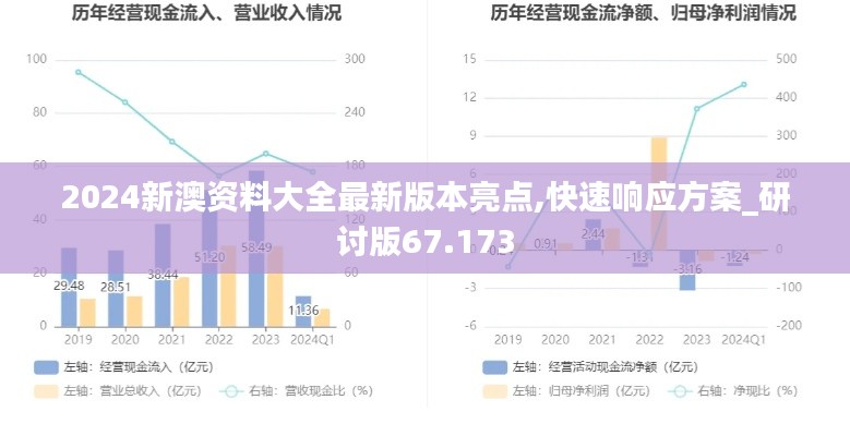 2024新澳资料大全最新版本亮点,快速响应方案_研讨版67.173