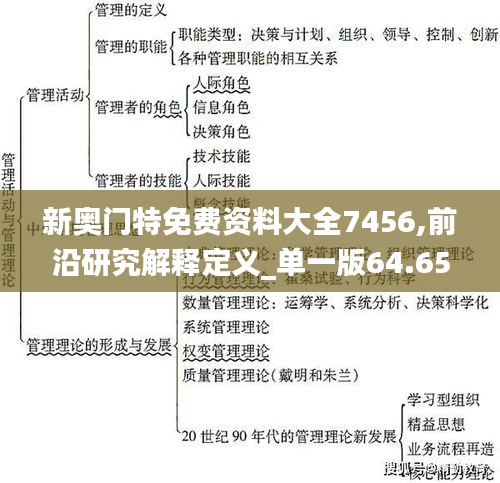 新奥门特免费资料大全7456,前沿研究解释定义_单一版64.651