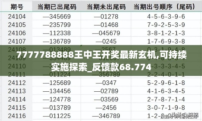 7777788888王中王开奖最新玄机,可持续实施探索_反馈款68.774