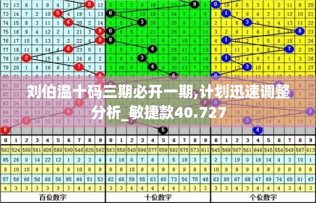 刘伯温十码三期必开一期,计划迅速调整分析_敏捷款40.727