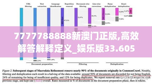 7777788888新澳门正版,高效解答解释定义_娱乐版33.605