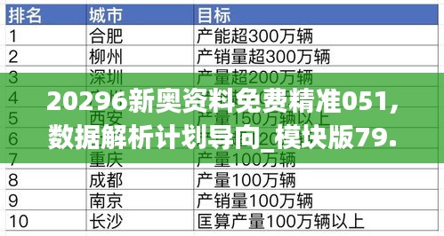 20296新奥资料免费精准051,数据解析计划导向_模块版79.296