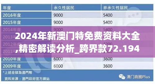 2024年新澳门特免费资料大全,精密解读分析_跨界款72.194