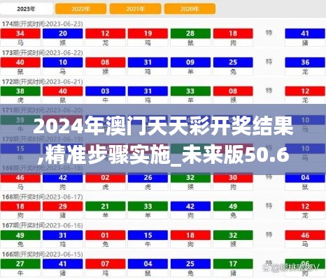 2024年澳门天天彩开奖结果,精准步骤实施_未来版50.620