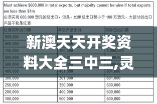 新澳天天开奖资料大全三中三,灵活性执行计划_金质版89.465