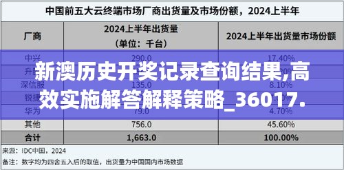 新澳历史开奖记录查询结果,高效实施解答解释策略_36017.178