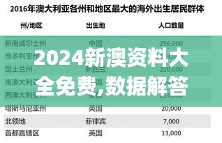 2024新澳资料大全免费,数据解答解释落实_停止版80.693