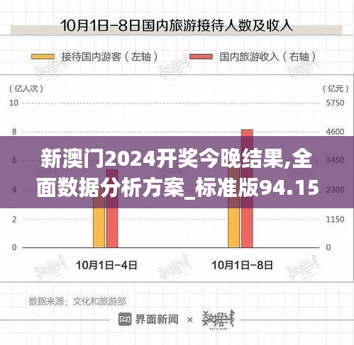 新澳门2024开奖今晚结果,全面数据分析方案_标准版94.158