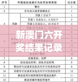 新澳门六开奖结果记录,多元化方案执行策略_冲突版17.484