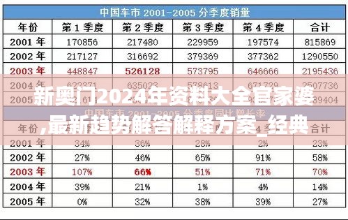 新奥门2024年资料大全官家婆,最新趋势解答解释方案_经典集11.706