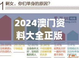 2024澳门资料大全正版资料,集成化落实方法解答_zShop68.94