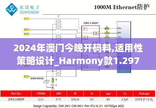 2024年澳门今晚开码料,适用性策略设计_Harmony款1.297