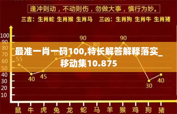 最准一肖一码100,特长解答解释落实_移动集10.875