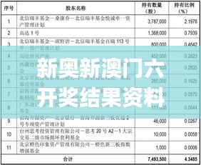 新奥新澳门六开奖结果资料查询,效能解答解释落实_Q版45.567