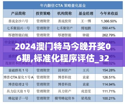 2024澳门特马今晚开奖06期,标准化程序评估_32.679