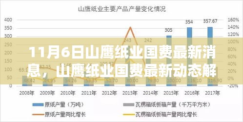 山鹰纸业最新动态解析，聚焦产业未来走向