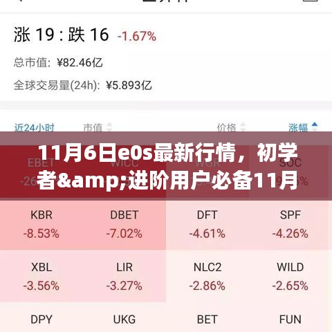 11月6日EOS最新行情详解与操作指南，适合初学者与进阶用户的必备资讯