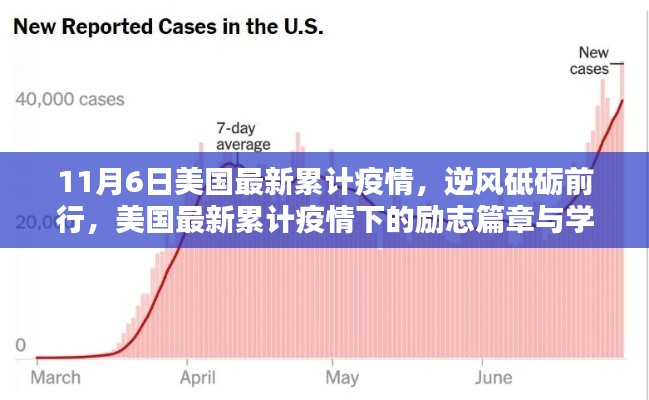 美国最新累计疫情下的励志篇章，逆风砥砺前行，展现学习力量