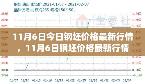 11月6日钢坯价格最新行情及市场走势深度解析