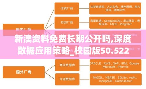 新澳资料免费长期公开吗,深度数据应用策略_校园版50.522