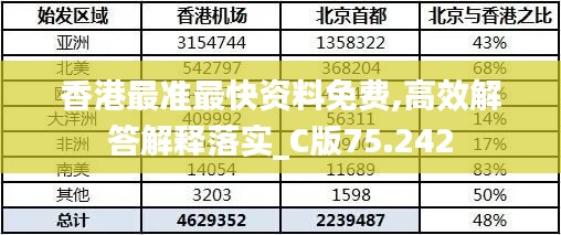 香港最准最快资料免费,高效解答解释落实_C版75.242