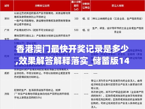 香港澳门最快开奖记录是多少,效果解答解释落实_储蓄版14.680