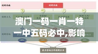 澳门一码一肖一特一中五码必中,影响力解析落实_共享版45.522