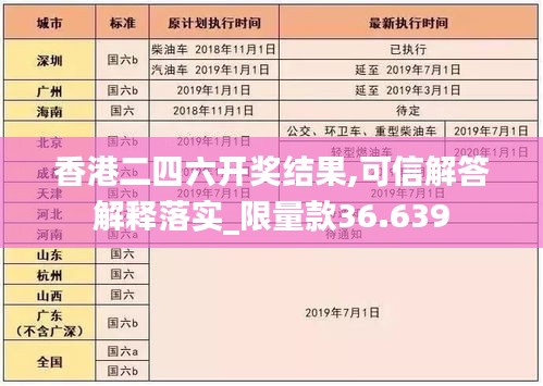 香港二四六开奖结果,可信解答解释落实_限量款36.639