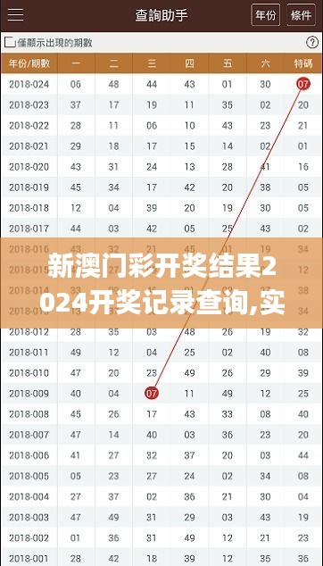 新澳门彩开奖结果2024开奖记录查询,实时解答解释落实_Q57.291