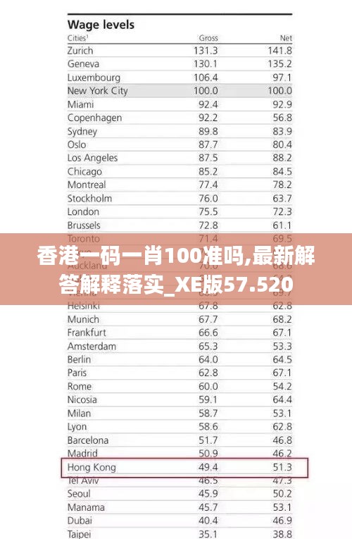 香港一码一肖100准吗,最新解答解释落实_XE版57.520