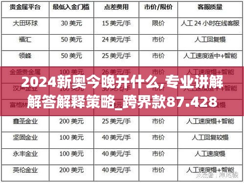 2024新奥今晚开什么,专业讲解解答解释策略_跨界款87.428