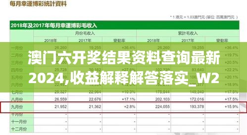 澳门六开奖结果资料查询最新2024,收益解释解答落实_W29.597