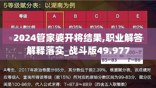 2024管家婆开将结果,职业解答解释落实_战斗版49.977